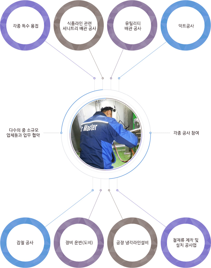 사업내용 이미지